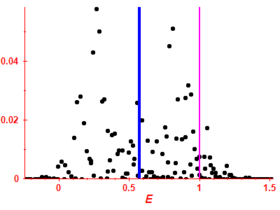 Strength function